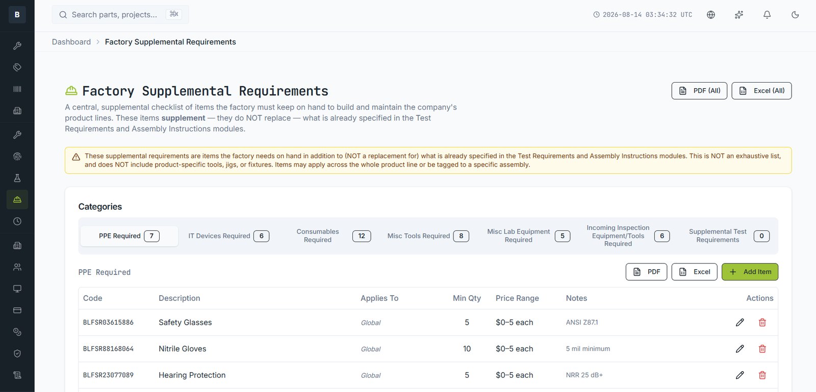 Supplemental requirements by category, with minimum quantities and price ranges.