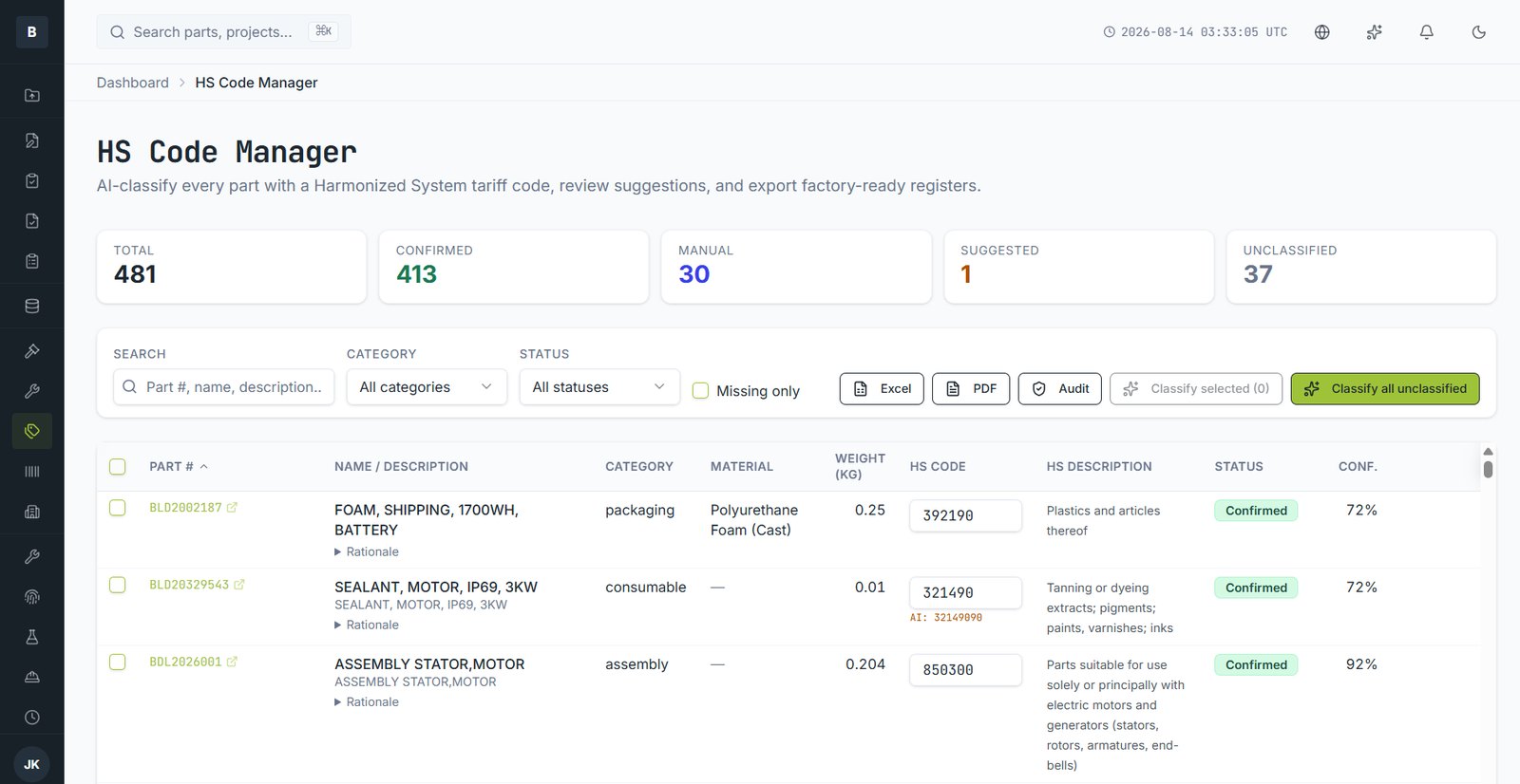 HS Code Manager with confidence scores, rationale and confirmation status.